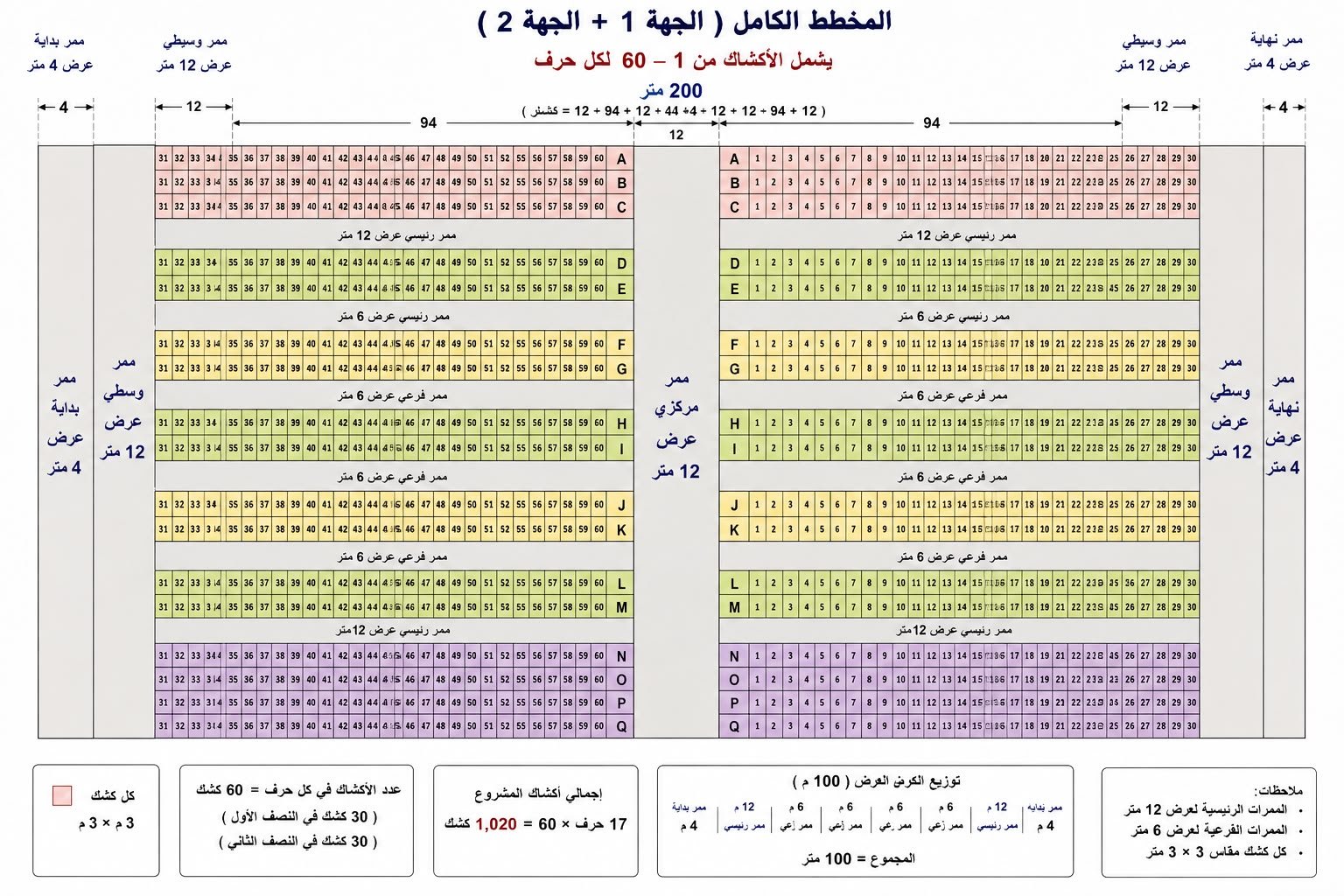 المخطط الكامل — الجهة 1 + الجهة 2