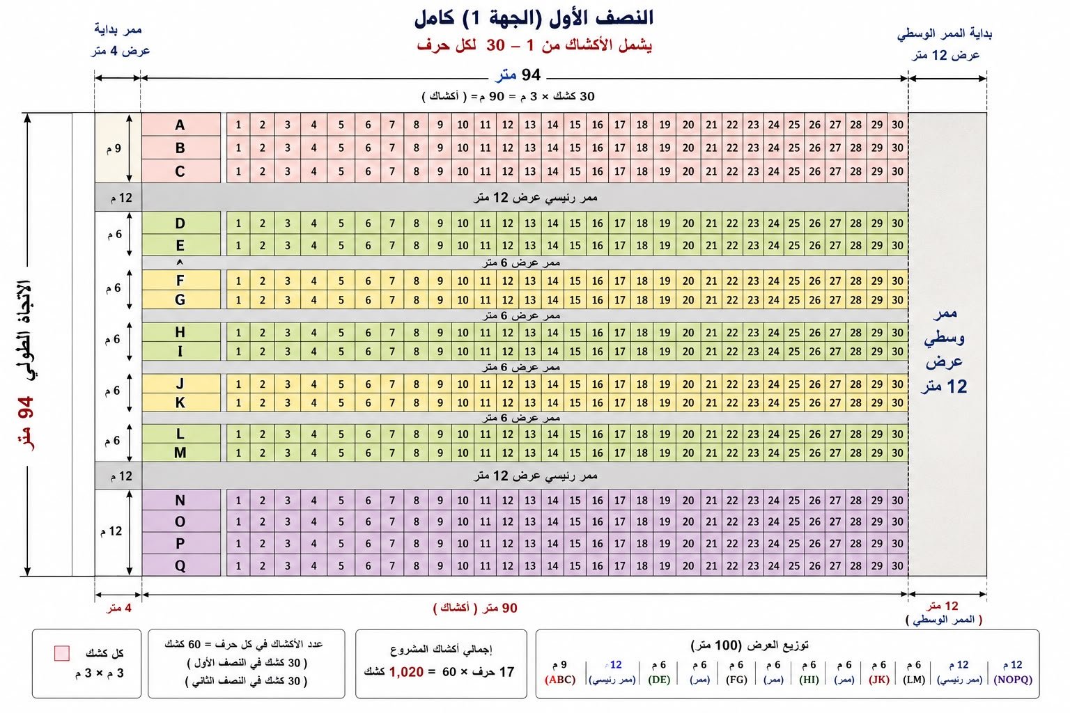 النصف الأول (الجهة 1) — الأكشاك 1 إلى 30
